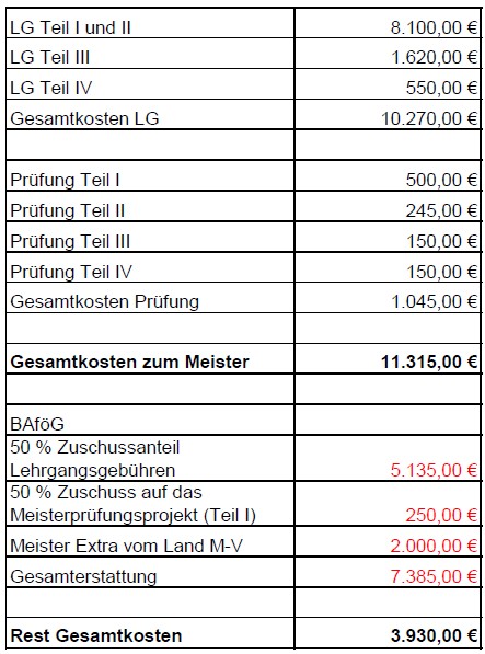 2025_07_30_Beispielrechnung BAföG Maurer